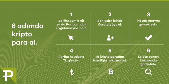Paribu ile 6 adımda kripto para alın - ParibuLog