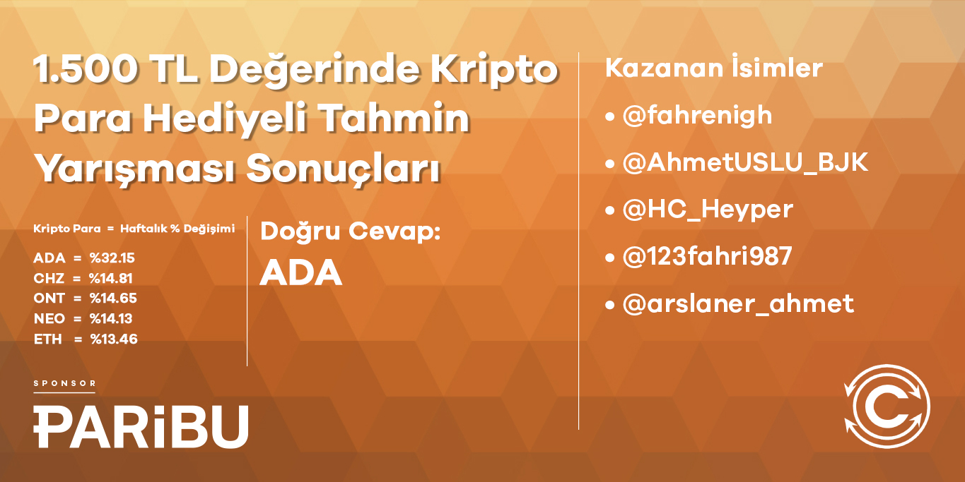 Coinkolik’in Paribu sponsorluğunda düzenlediği yarışma sonuçlandı - ParibuLog