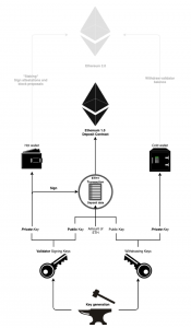 Ethereum 2.0 nedir, güncelleme neler getirecek? - ParibuLog