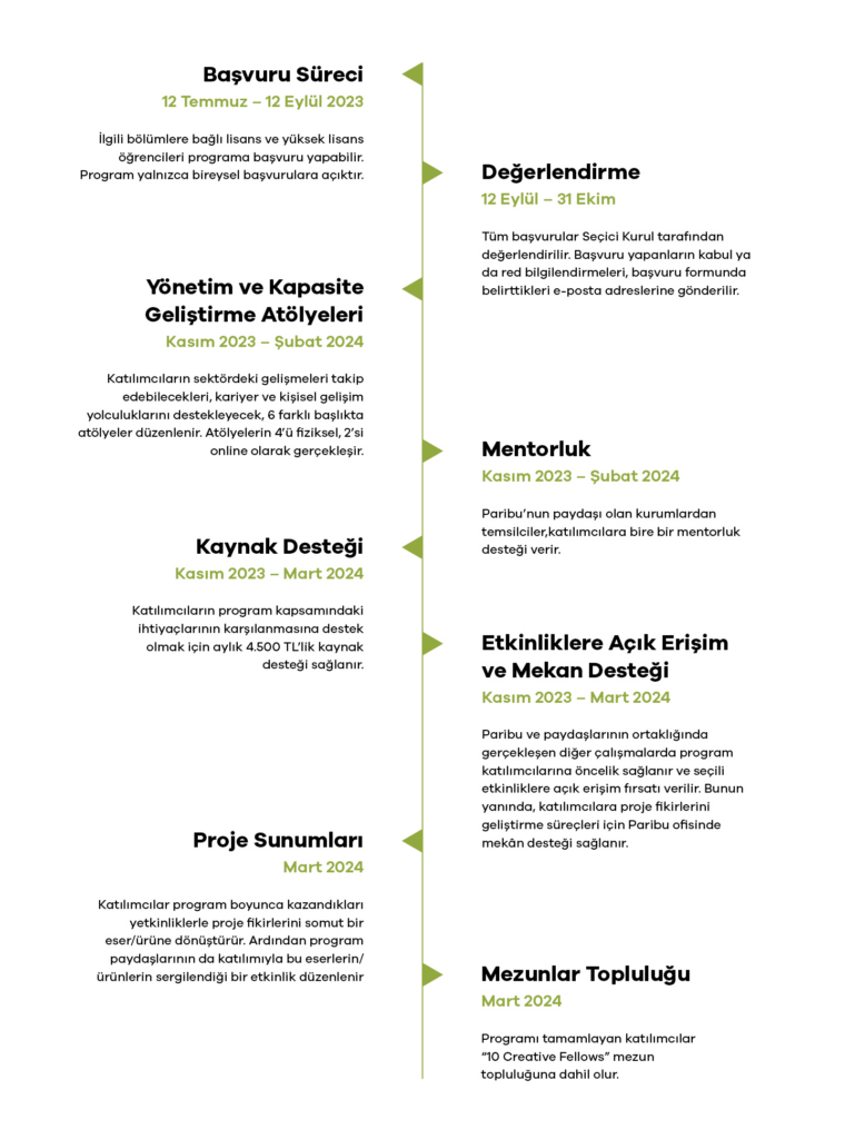 10 Creative Fellows programı başlıyor - ParibuLog