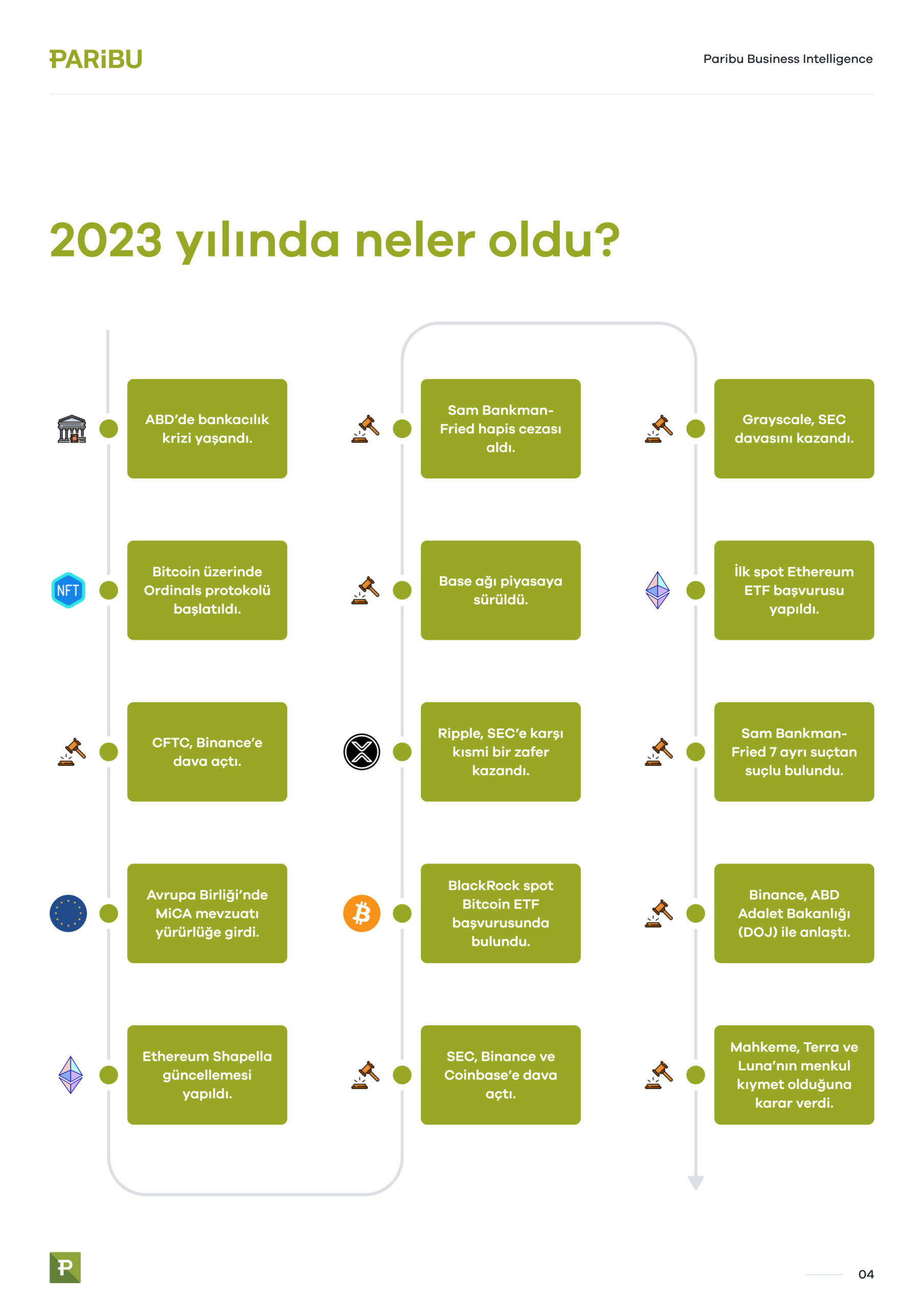 Sektördeki küresel gelişmelerin etkilerini aktaran 2023 Değerlendirme Raporu yayında - ParibuLog