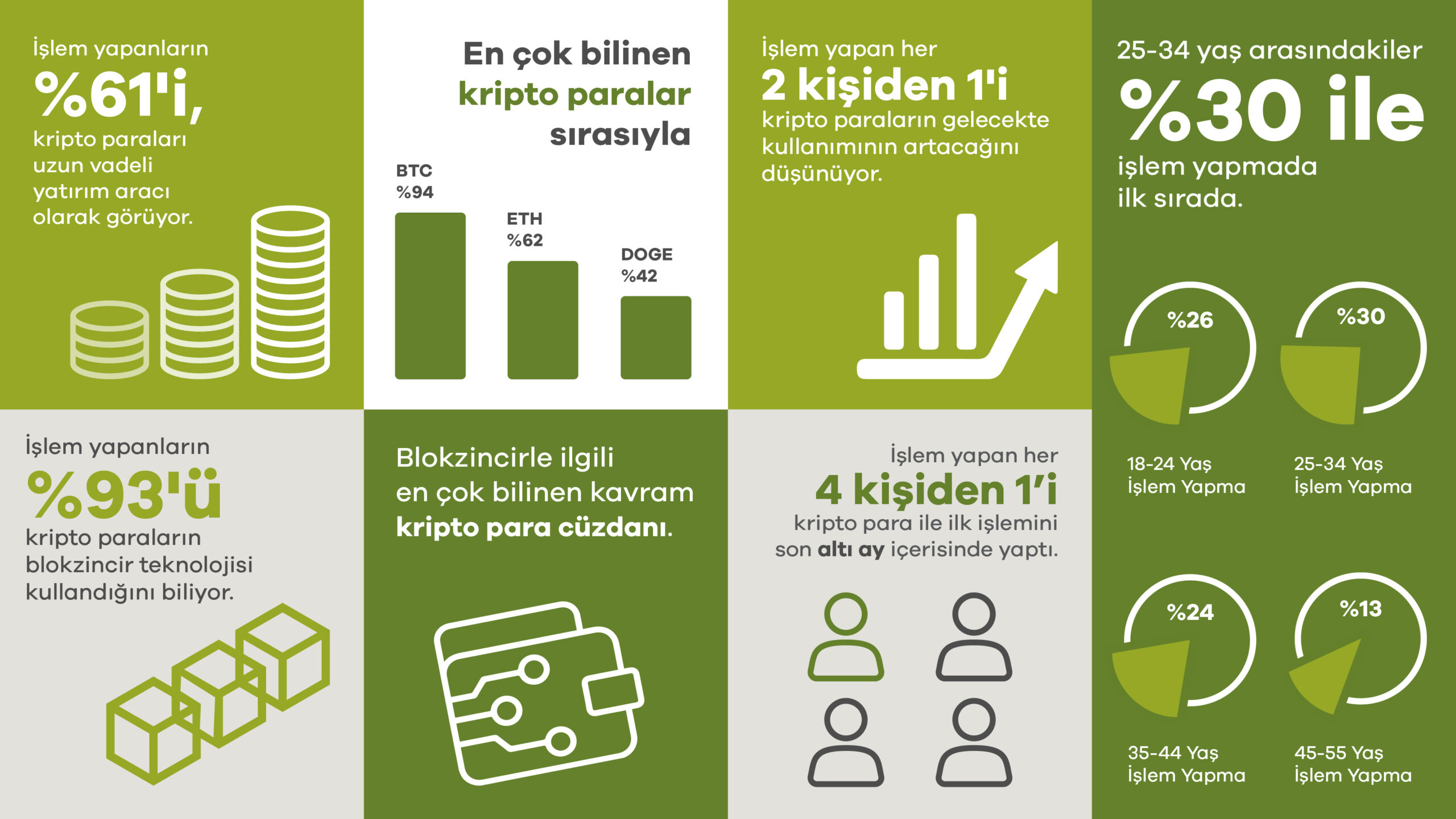 Kripto Para Bilinirlik ve Algı Endeks Takibi Araştırması’nın sonuçları açıklandı - ParibuLog