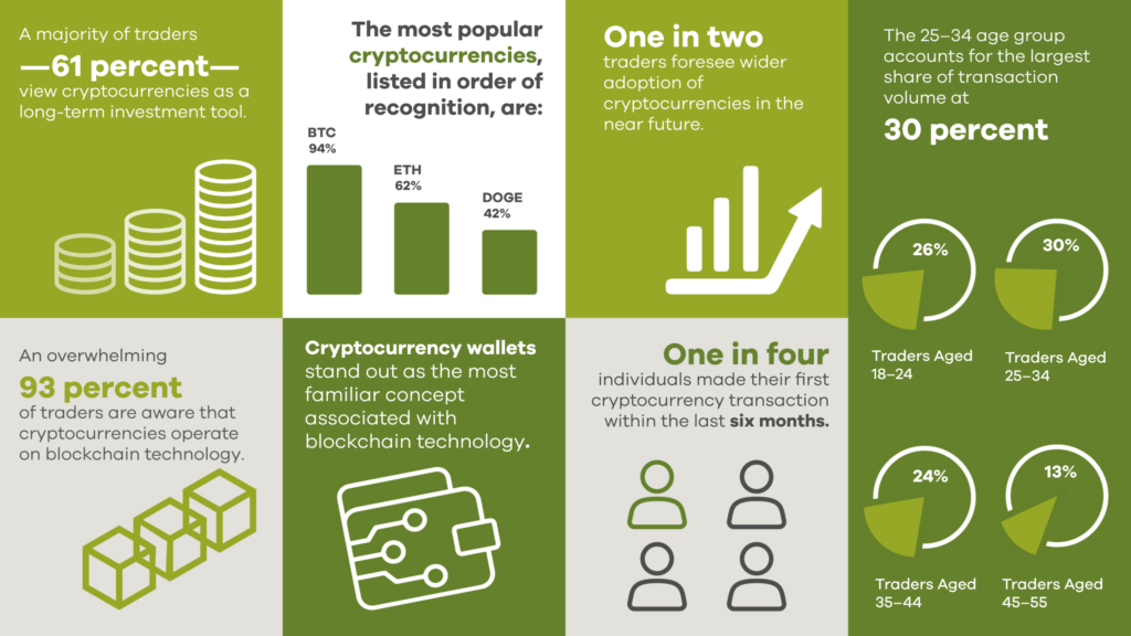 Paribu releases findings from Cryptocurrency Awareness and Perception Index Survey - ParibuLog